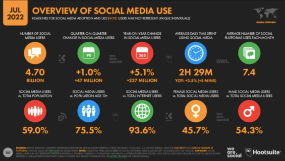 Global-social-media-use-July-202